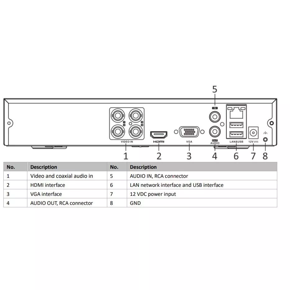 Hikvision IDS-7204HUHI-M1/E 4Ch H.265 AcuSense DVR Support 8MP image 2