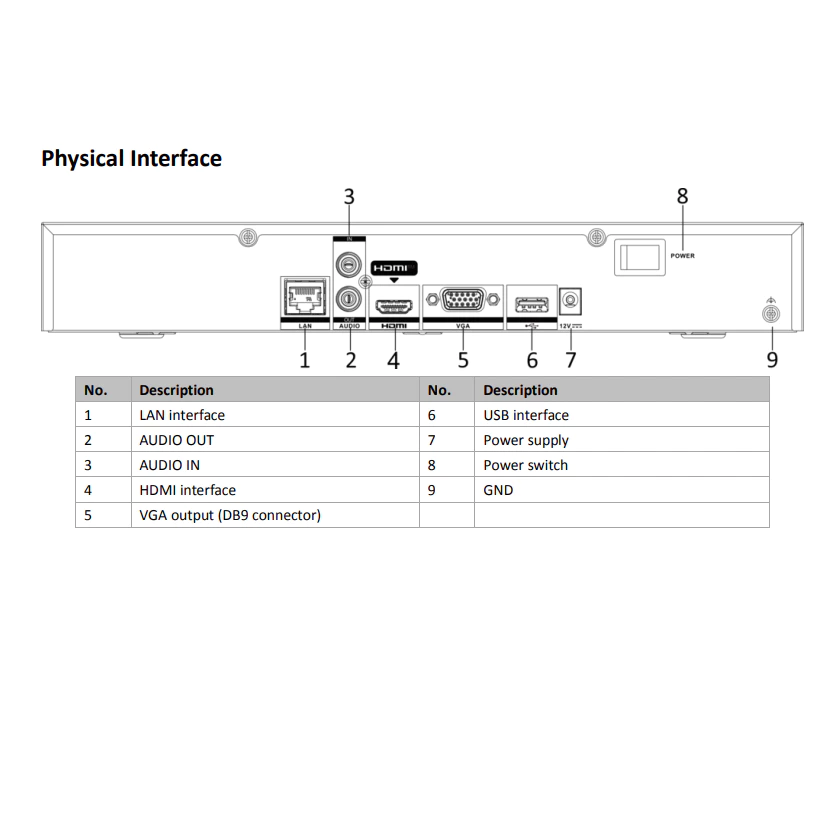 Hikvision DS-7616NI-Q1 16 channel 1U 4K Resolution NVR image 3